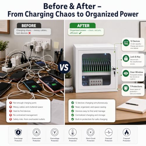 12-Device Charging Cabinet | Laptop Lock Box for iPad Tablet Fits 8" Screen | Locking Laptop Storage Box | with Cable Management and Charger Storage | for Classroom, Library, and Office (White)
