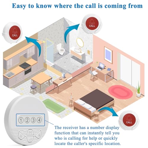 CYSSJF Wireless Caregiver Pager Elderly Call Button Plug-in Nurse Call Bell Light System with LED Number Display Panic Buttons for Seniors / Patient / Disabled at Nursing Home, Hospital, Clinic