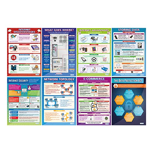Daydream Education ICT & Computing Posters - Set of 38 - Gloss Paper - LARGE FORMAT 33” x 23.5” - ICT Middle & High School Classroom Decoration - Banner Charts
