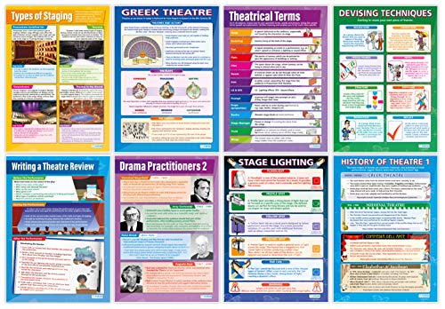 Drama Theater Posters - Set of 25, Extra Large, 33" x 23.5", Laminated