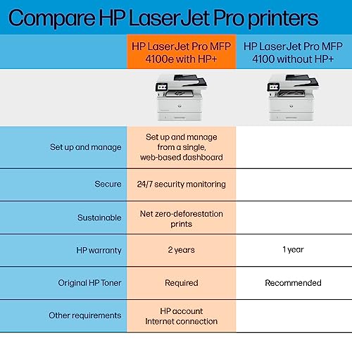 HP LaserJet Pro MFP 4101fdwe Wireless Black & White Printer with HP+ Smart Office Features and Fax (2Z619E)