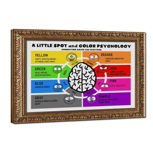 wangpaihui A Little SPOT And Color Psychology Poster Zones Of Regulation Emotional Regulation Tools for Kids Educational Canvas for Elementary Middle School Classroom Education 20" L X 30" W