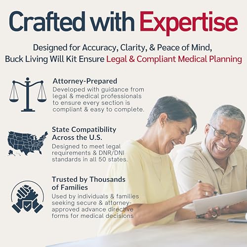 2 Pack Living Will, DNR & Advance Directive Kit - Attorney-Prepared, Medical Power of Attorney Forms with Step-by-Step Guide & Sample Completed Form, 50-State Compatible - for Singles & Families