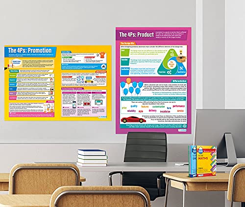 Marketing Decisions Business Posters - Set of 6, Laminated, 33" x 23.5"