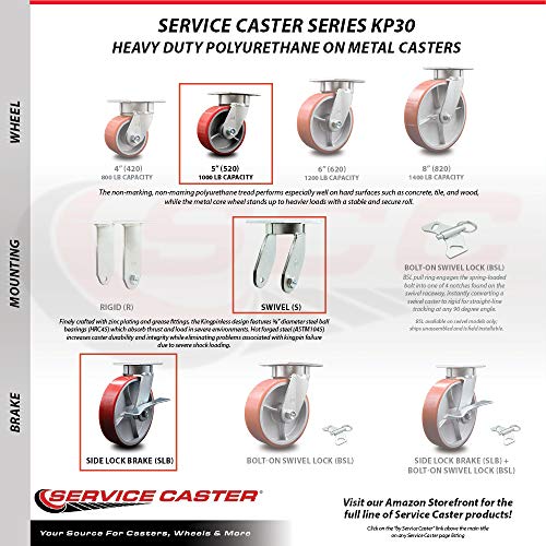 Heavy Duty Kingpinless Swivel Caster Set of 4 with 5 Inch Red Poly on Cast Iron Wheels and Ball Bearings - Includes 2 Swivel with Brakes and 2 Rigid - 4,000 lbs. Total Capacity - Service Caster Brand