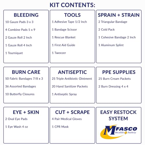 MFASCO Workplace First Aid Kit OSHA Class B Metal Cabinet 2 Shelf 171 Pcs