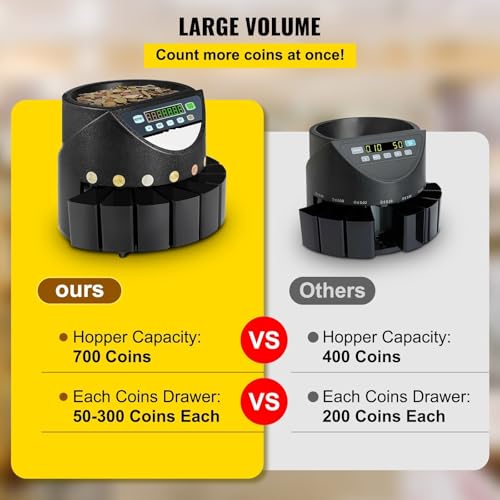 300 Coins/Min Euro Coin Sorter Counter Professional Electric Automatic Machine LED Display for School Shop Bank Commercial