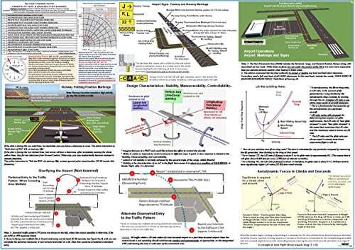 2027 ASA Pre-Tabbed Far Aim Book, Student Pilot PPL Poster Set, POH TABs, All in ONE