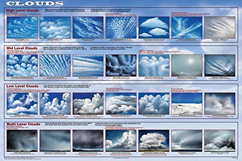 Poster Laminated Clouds Educational Science Chart 24x36