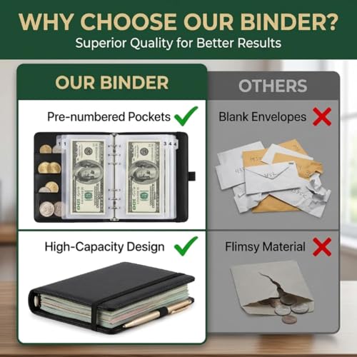 100 Days Money Saving Challenge Coin Envelope Budgetstorage Book, Money Saving Binder, Cash Envelopes for Budgeting, Budget Planner Binder to Save $5,050 and $500 and $10,000(Mixed)