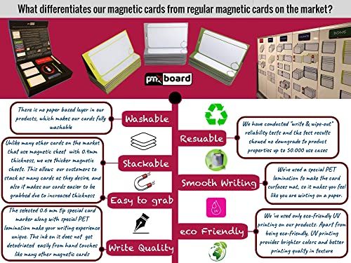 Agile Management Set Plus – 156-Piece Magnetic Scrum & Kanban Card Kit | Reusable Task, Detail & Blocker Cards | Premium Magnetic Agile System for Teams & Offices