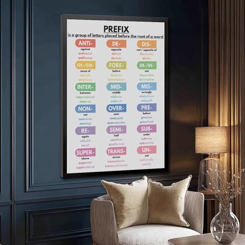 wangpaihui PREFIX IN ENGLISH Poster Grammar Chart for Homeschool English Classroom Poster Educational Canvas for Elementary Middle School Classroom Education Hanging Frame 20" L X 30" W