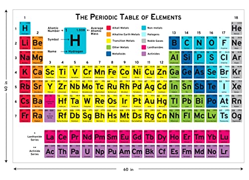 60" Periodic Table of the Elements Poster for Chemistry Physics Science Lab