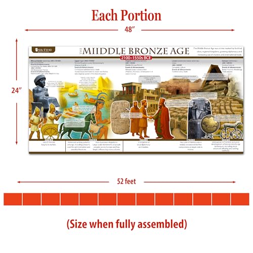 World History posters Time Line bulletin board set, 13 charts pack Laminated thick 3 mil (24x48") Young N Refined | USA MADE