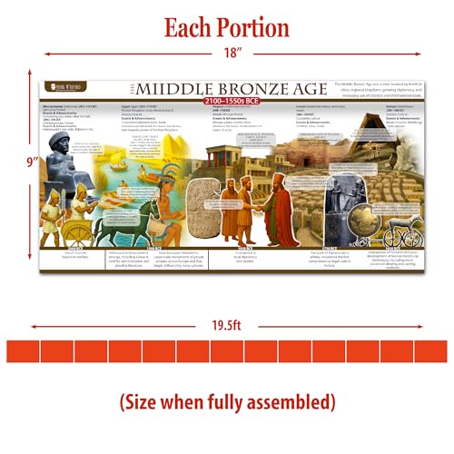 Young N Refined World History Posters Time Line bulletin board set, 13 charts pack Glossy Paper (9"x18") USA MADE
