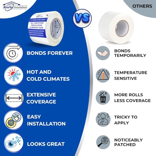 BlueTex Insulationㅤ3 Wide x 180' Long White Vapor Barrier Seam Tape - 4 Rolls Bulk Pack, Great for Crawlspaces, Waterproofing, Insulation Repairs, Underlayment Seams, Metal Building Insulation Seams