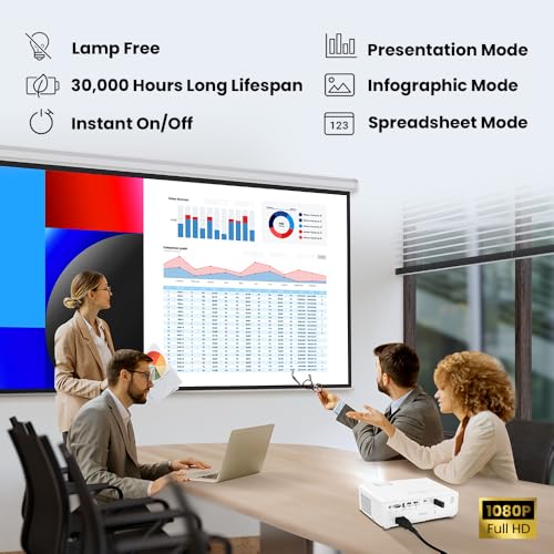 BenQ LH650 Business Projector Laser 1080p 4000 ANSI Lumen, SmartEco Power Saving, REC.709 Wide Color Gamut, USB-C, 10W Speaker, Wireless Projection, Auto Keystone, 2D Keystone, Corner Fit