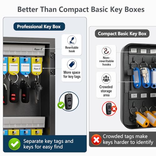 32-Keys Key Lock Box, Wall Mount Steel Key Organizer Cabinet with Key Tag