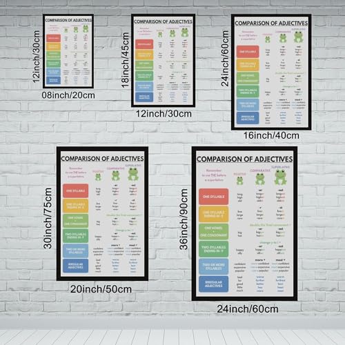 wangpaihui COMPARISON OF ADJECTIVES English Grammar Chart Parts of Speech Teacher Resources Grammar Visuals Educational Posters Canvas for Classroom School Therapy Room Black Frame20 L X 30" W