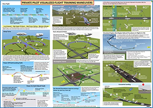 2027 ASA Pre-Tabbed Far Aim Book, Student Pilot PPL Poster Set, POH TABs, All in ONE