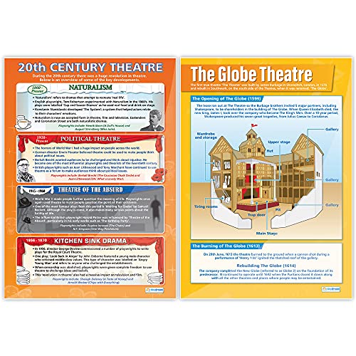 Stage & Theater Drama Classroom Posters, Set of 7, EXTRA LARGE 33"x23.5"