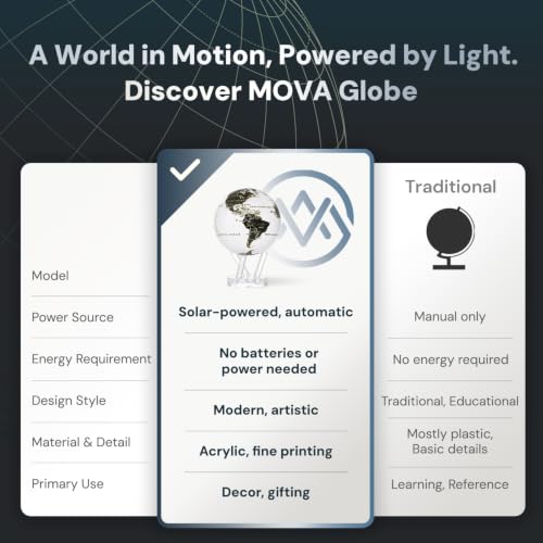 MOVA Self Rotating Globe, Gilded Terra Lux Map Classic (4.5") White & Gold