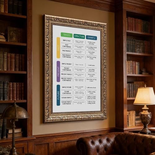 wangpaihui ENGLISH VERB TENSES Poster English Grammar Anchor Chart Homeschool English Classroom Educational Posters Canvas for Elementary Middle School Classroom Education Hanging Frame 24" L X 36" W