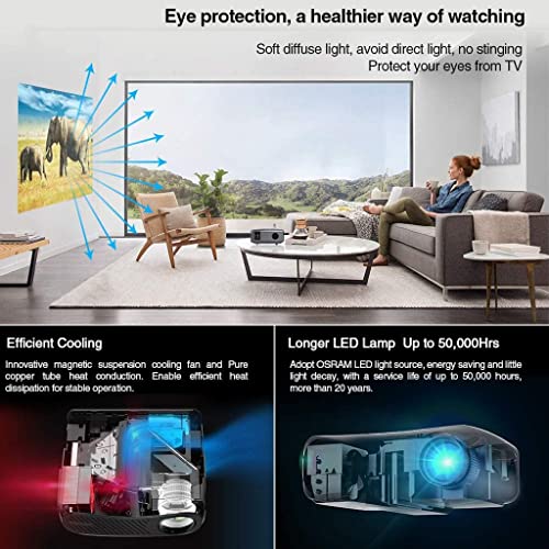XJPWZER Home Projector Led Theater Beamer System Full 1080p Native Resolution 10000:1 Contrast Ratio 900dab(E)