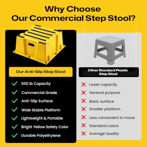 Sturdy Essentials Anti-Slip Commercial Step Stool, 1 Step, Made of Polyethylene with 500 lb Capacity, 25" W x 25" L x 10.5" H | Commercial and Industrial for Warehouses, Storage Spaces, Jobsites
