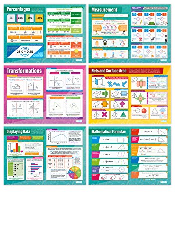 Math High School Classroom Posters, Set of 45, EXTRA LARGE 33" x 23.5"