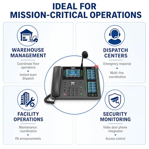 Fanvil X210i Enterprise SIP Console IP Phone, Triple Display with 106 DSS Keys, Dual Gigabit Ethernet PoE Business VoIP Phone
