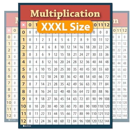 XXXL Learning Multiplication table chart (60x42) GIANT SIZE Plastic poster for classroom classroom décor Huge clear teaching tool for schools Young N Refined