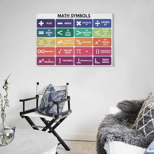 WBCNG MATH SYMBOLS POSTER, Basic Math, Teaching Resources, Anchor Chart, School, Educational Canvas Posters Wall Art Bedroom Office Room Decor Gift Frame-style 20x30inch(50x75cm)