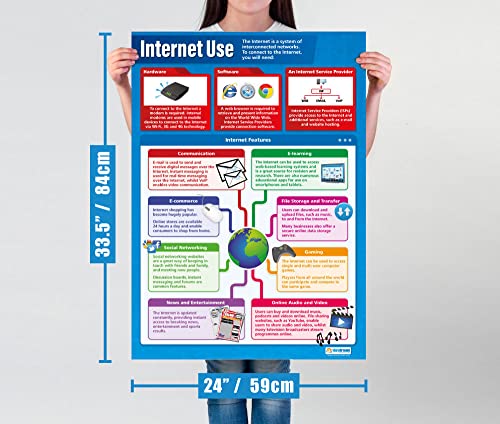 Daydream Education ICT & Computing Posters - Set of 38 - Gloss Paper - LARGE FORMAT 33” x 23.5” - ICT Middle & High School Classroom Decoration - Banner Charts