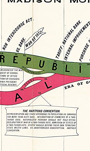 1880 Timeline of Presidential Elections (1789-1880) - 16x68 inches - Poster of Presidents US United States - History Buff Gifts - Homeschooler Chart - Teacher Wall Map - Educational Classroom Decorations