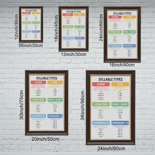 SYLLABLE TYPES POSTER English Grammar Poster Grammar Chart for Homeschool Classroom Wall Art Educational Poster Canvas for Elementary Middle School Classroom Education Hanging Frame 24"L X 36"W