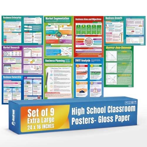 Business Classroom Posters - Set of 9, Extra-Large 33.5" x 24", Gloss Paper
