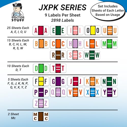Doctor Stuff - Alphabet Letters for File Folders, A-Z Plus Mc, 2898 Assorted Labels, NO File Box or Indexes, Jeter/TAB 5100 - JXAM Series Compatible Alpha Stickers, 15/16" x 1-5/8"