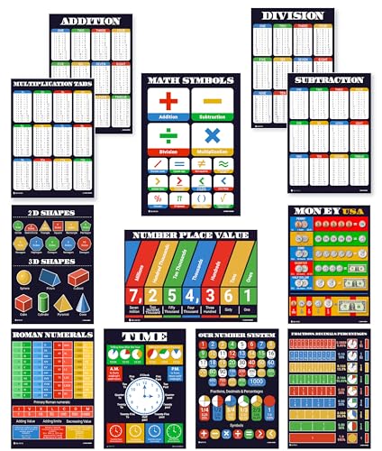 Math Posters 12 pack grade school charts Glossy Paper (12.5x18) Young N Refined