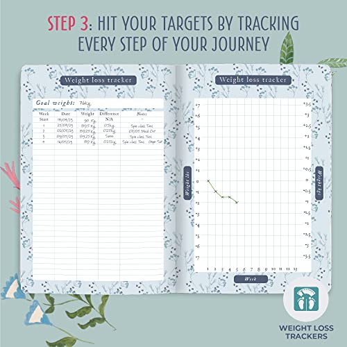 Boxclever Press Food Journal. Undated Food Diary with Trackers. Food Journals for Tracking Meals. Works with most Diet Plans. Food Log Journal measures 8 x 5.5''