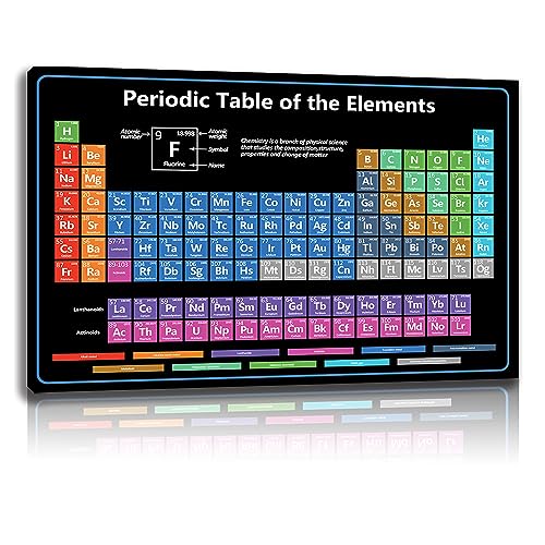 Educational Periodic Table of Elements Chart, Scientific Wall Poster, Color-Coded Chemical Elements, for Chemistry Learning(16x24in-Framed)