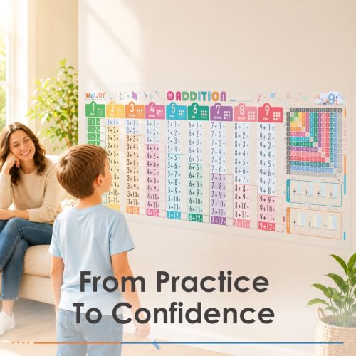 WallJOY Addition Charts for Kids – Dry Erase Addition Practice Board