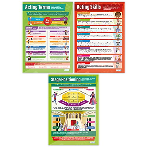 Drama & Theater Acting Skills Posters - Set of 5, Extra Large, 33" x 23.5"
