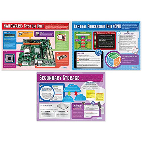 Systems & Network Posters - Set of 7, Extra Large, 33" x 23.5", Gloss Paper