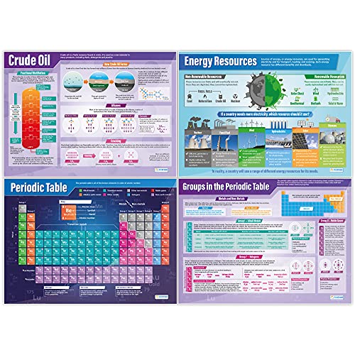 Chemistry Posters - Set of 15, Extra Large, 33" x 23.5", Gloss Paper Finish