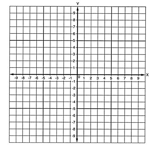 Geyer Instructional Products 150241 Graph Stickers - Number Axis (Numbered -10 to +10), 4" Wide, White/Black (Pack of 500)