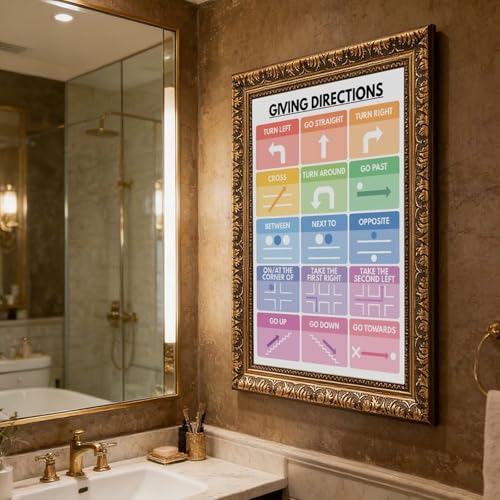 wangpaihui GIVING DIRECTIONS POSTER Vocabulary Chart for Homeschool English Classroom Decor Educational Poster Canvas for Elementary Middle School Classroom Education Retro Gold Frame24 L X 36" W