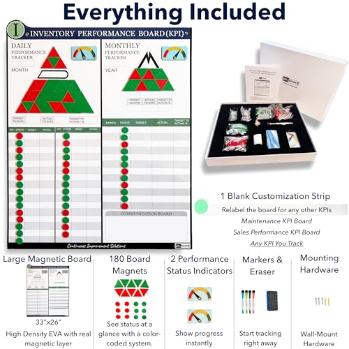 PMXBOARD Inventory KPI Board Set, Magnetic Stock Tracking & Inventory Control Board for Warehouse, Daily & Monthly Performance Tracking, 33 x 26 in Dry Erase Visual Management Board with 180 Magnets