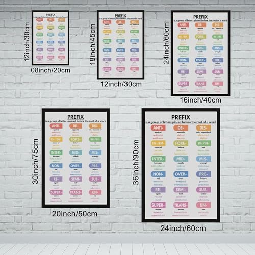 wangpaihui PREFIX IN ENGLISH Poster Grammar Chart for Homeschool English Classroom Poster Educational Canvas for Elementary Middle School Classroom Education Hanging Frame 20" L X 30" W