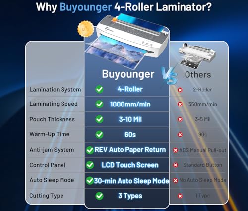 Buyounger 3-10mil Commercial Laminator, 4-Roller 13 Inch Set with 50 Sheets